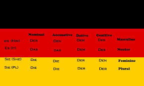 گرامر زبان آلمانی A1.1