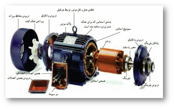 راه اندازی موتور های آسنکرون سه فاز و تک فاز pdf