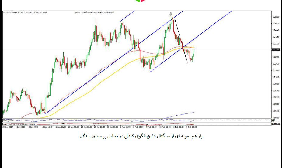   pdf آموزش های پترن های شمع های ژاپنی