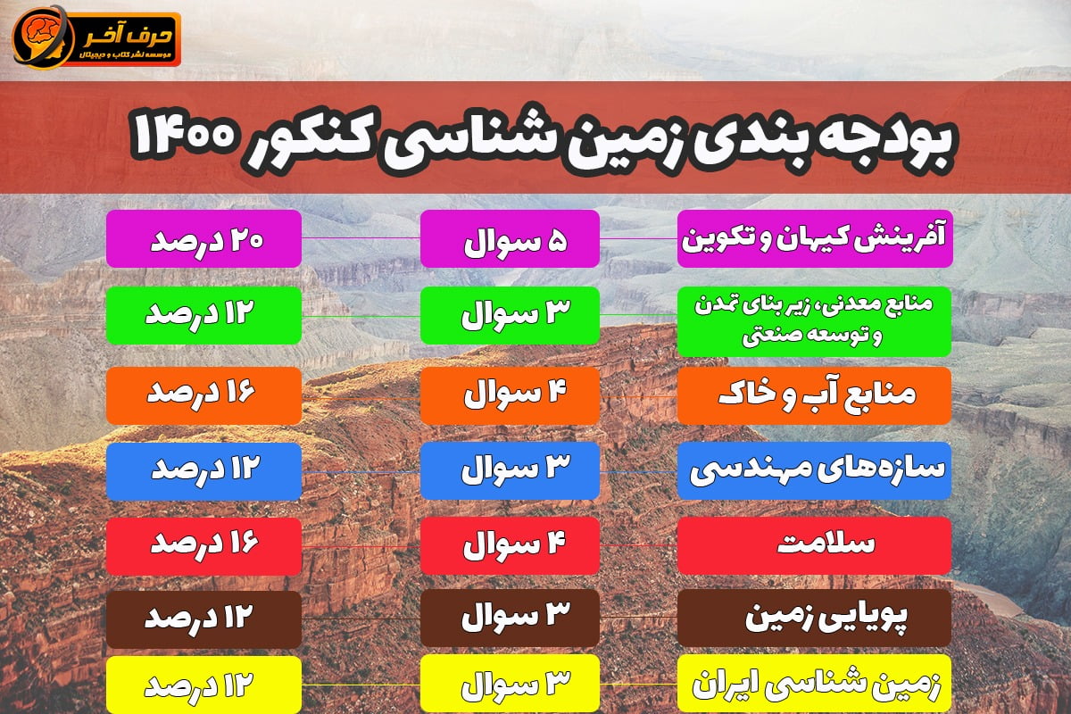 جزوه زمین شناسی ایران