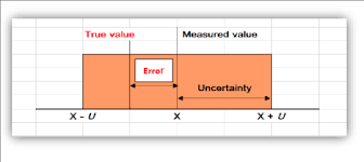 محاسبه عدم قطعيت در اندازه‌گيري جهت برآورده نمودن الزامات استاندارد ISO 17025