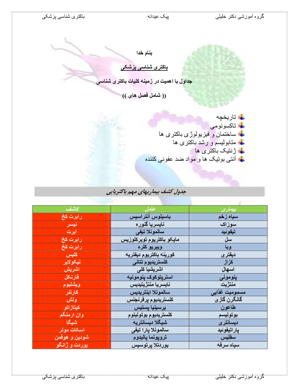 جداول مهم باکتری شناسی 🔬 نسخه کامل ✅