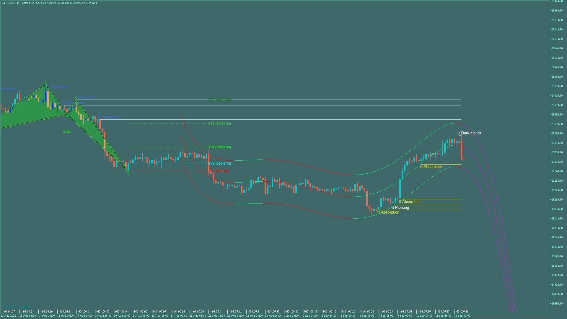فایل های پرفروش 