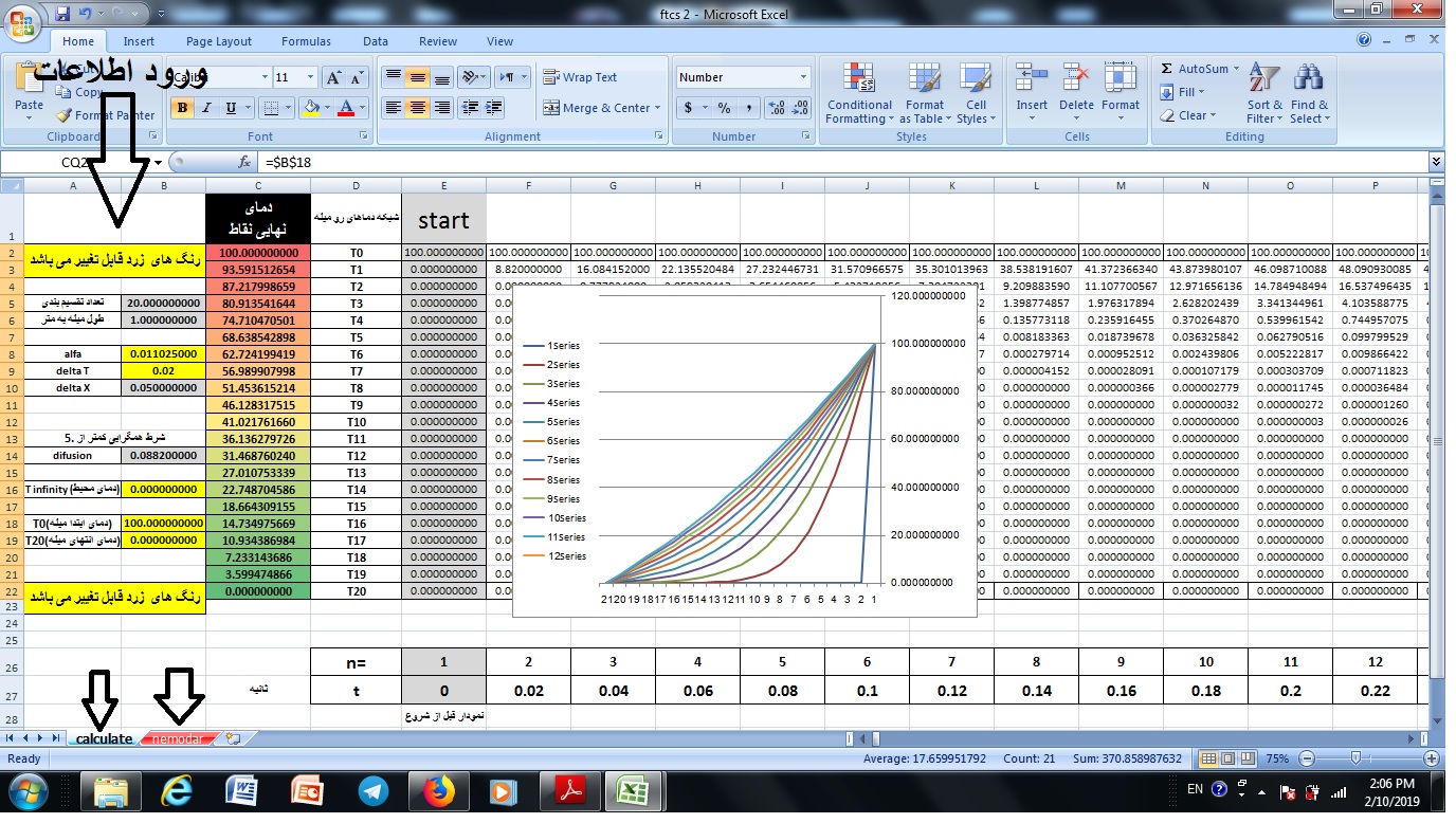 پروژه cfd حل معادله گرما به روش  صریح برای یک میله توسط اکسل