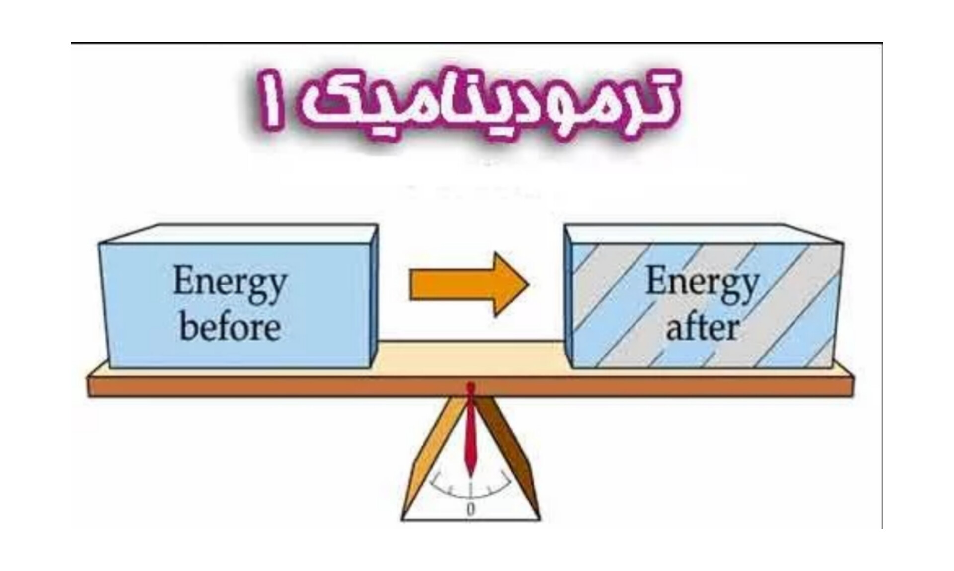 جزوه ترمودینامیک ۱