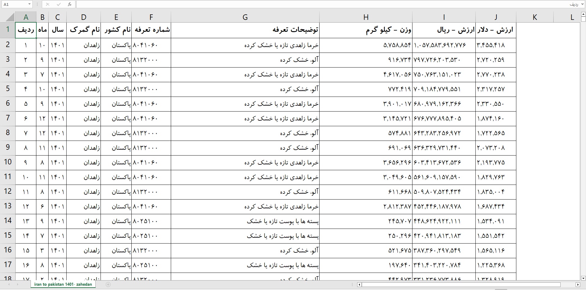 جدیدترین فایل های فاپول