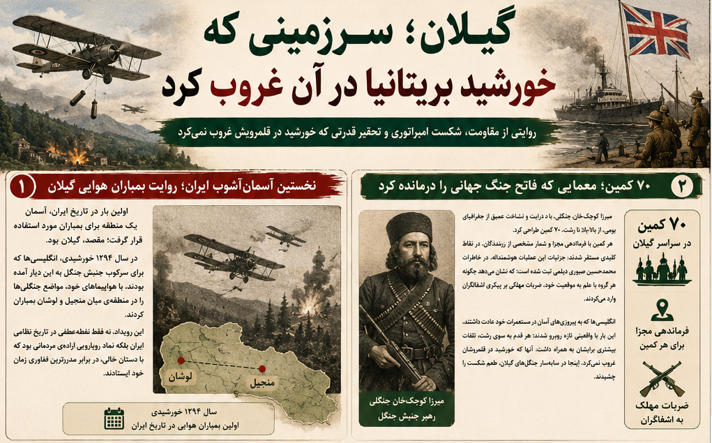 کتابچه اینفوگرافی: گیلان، سرزمینی که خورشید بریتانیا در آن غروب کرد