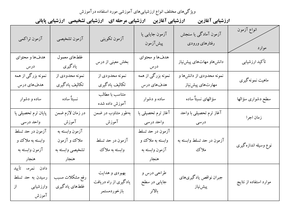 جزوه روانشناسی تربیتی در ۱۰۴ صفحه ویژه آزمون استخدامی و آزمون ارشد