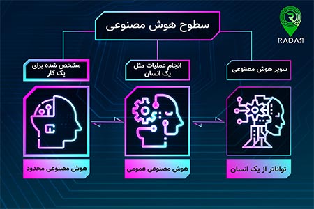 هوش مصنوعی