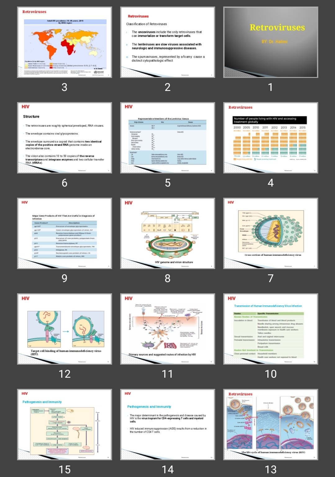 پاورپوینت (Retroviruses) Hiv