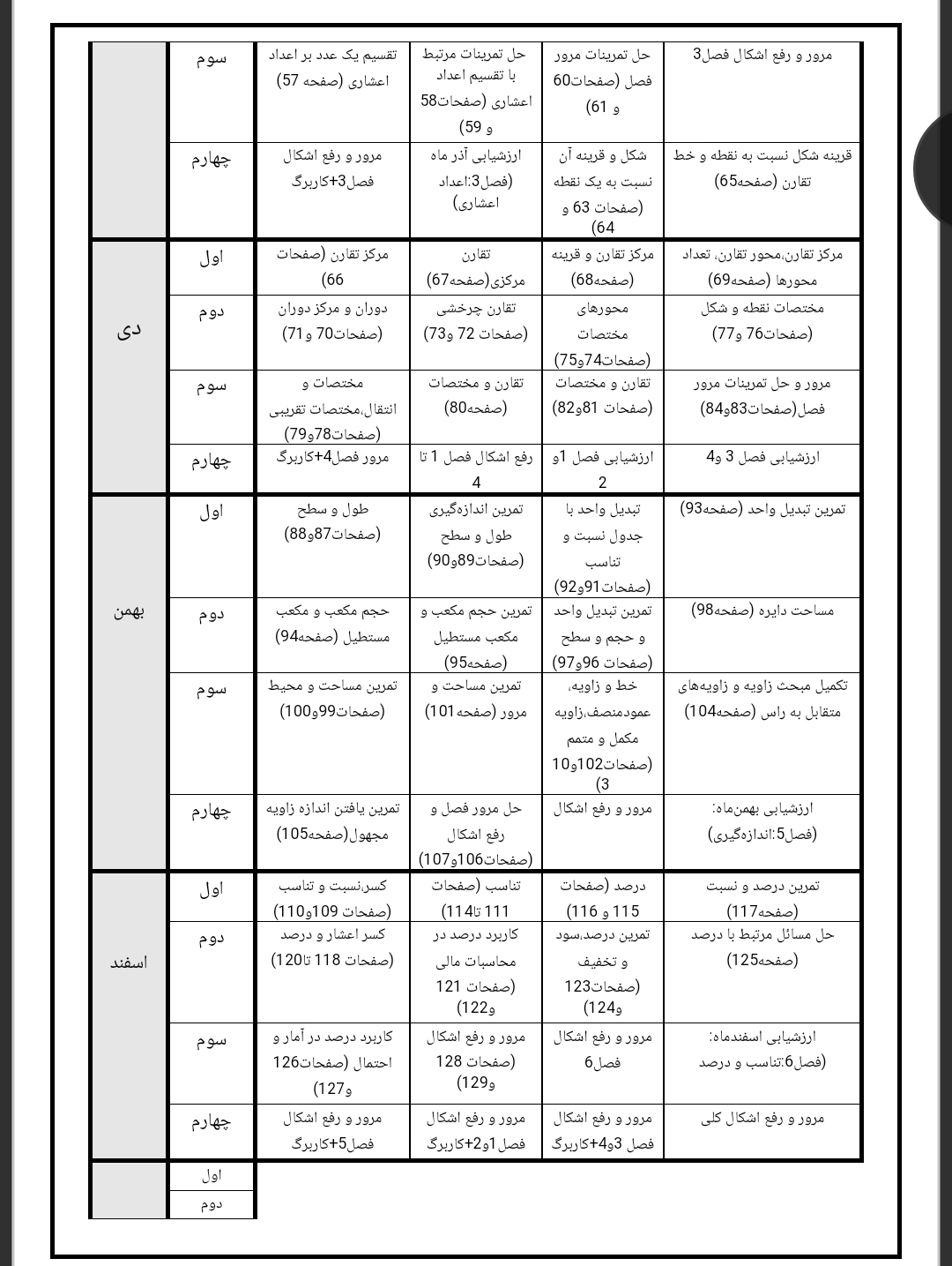 طرح درس سالانه ریاضی ششم دبستان