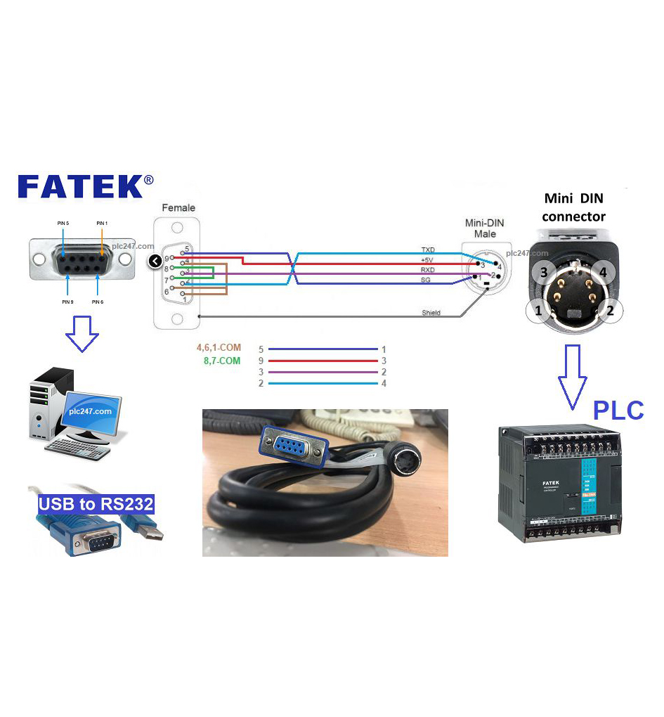 آموزش نرم افزار و سخت افزار FATEK PLC