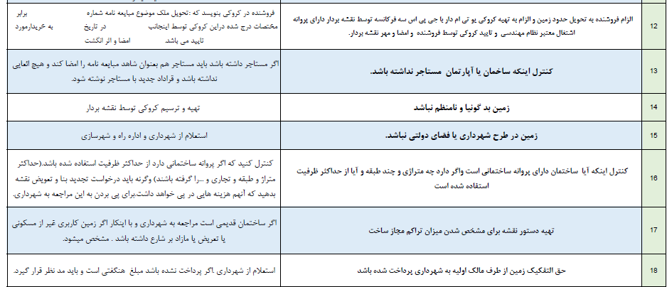 هشتاد نکته میلیاردی در خرید ساختمان سند قولنامه ای