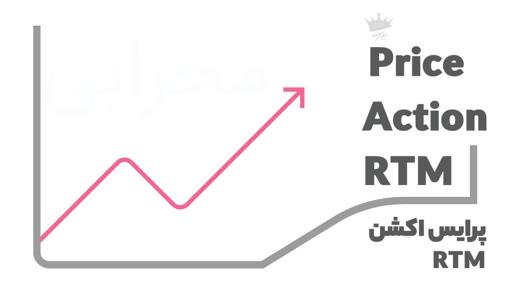 آموزش پرایس اکشن به سبک RTM  / دوره I3T3