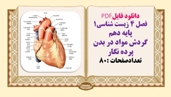 فصل 4 زیست شناسی1  پایه دهم گردش مواد در بدن پرده نگار قابل نمایش و پرینت