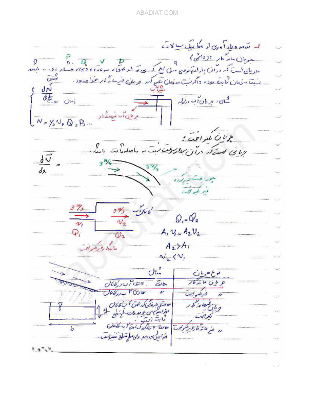 📝جزوه: هیدرونیک          🖊استاد: ربیعی پور          🏛 دانشگاه تهران                (نسخه کامل)✅
