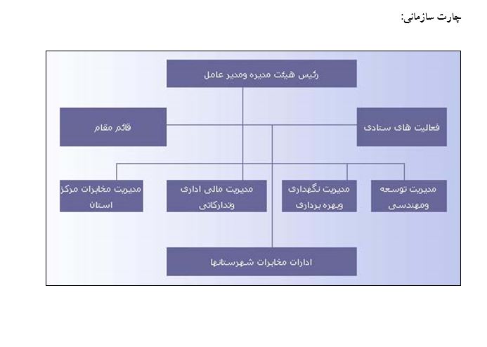   گزارش کاراموزی مخابرات رشته کامپیوتر