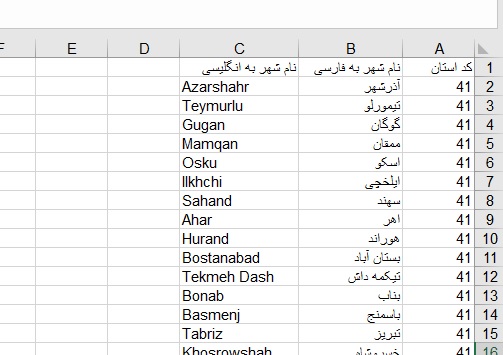 لیست شهرها و استان های ایران فارسی و انگلیسی