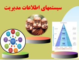 پاورپوینت سيستمهاي اطلاعات مديريت نقش MIS در سازمانها نسخه قابل ویرایش تعداد اسلاید :90