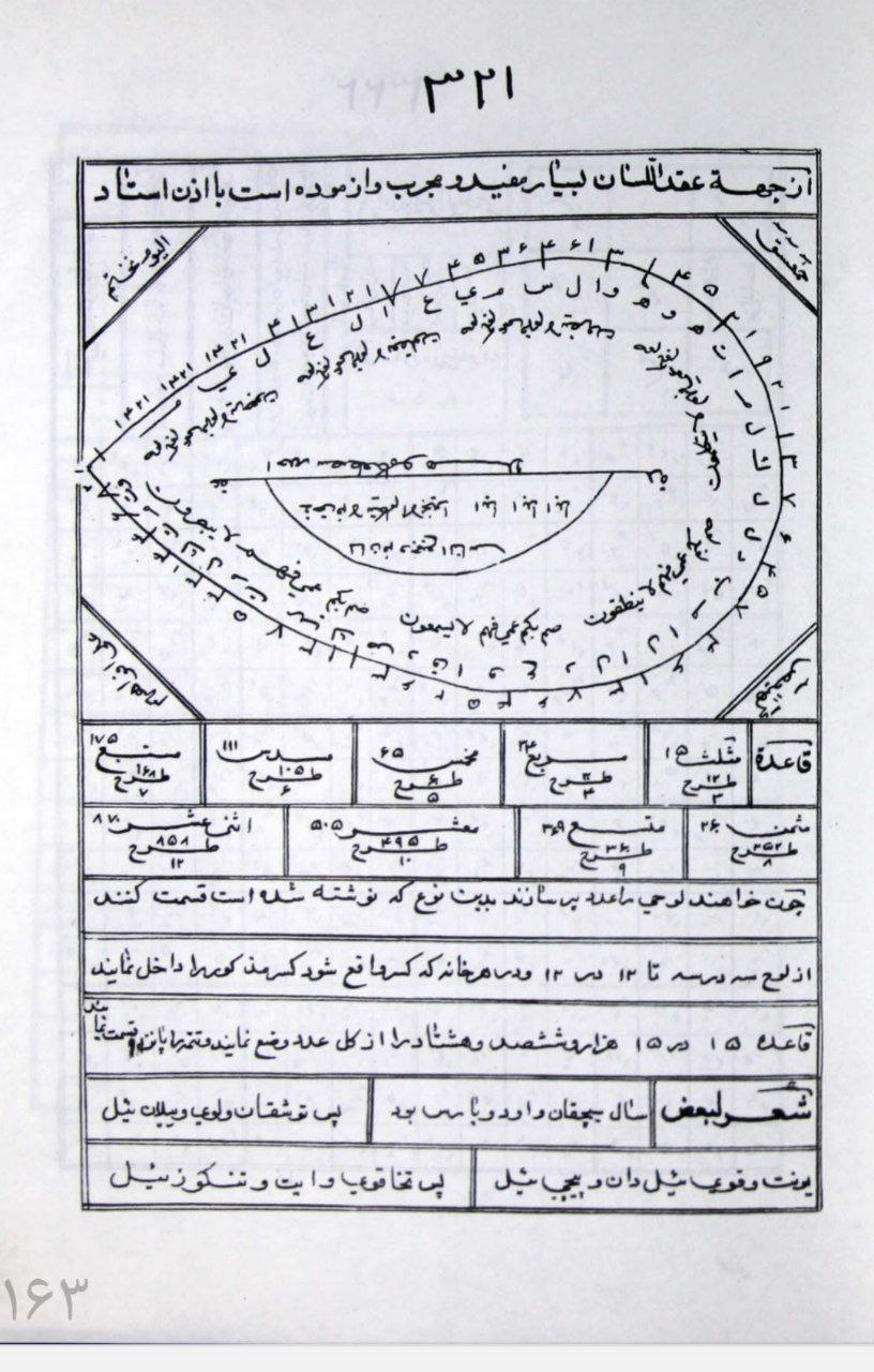 دانلود کتاب منتخب قوامیس الدُرر pdf ملا حبیب الله شریف کاشانی
