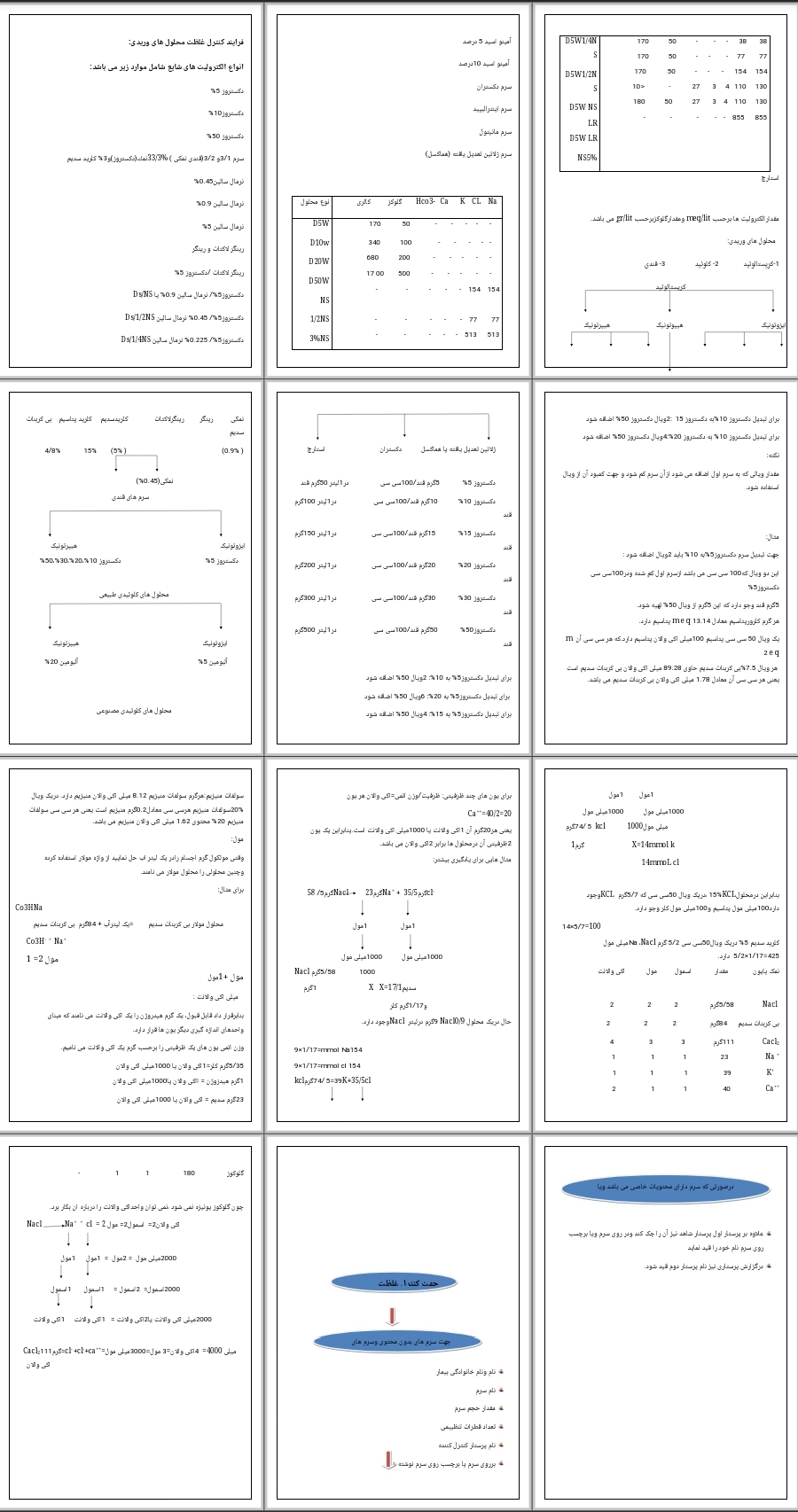 جزوه انواع سرم ها