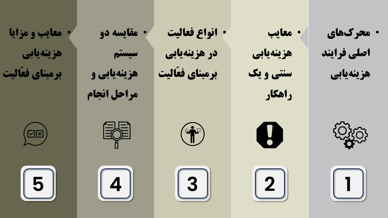 پاورپوینت نیمه حرفه‌ای هزینه‌یابی برمبنای فعالیت | کارشناسی حسابداری