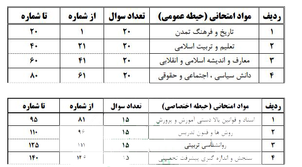 سوالات آزمون آموزگاری  سال 1402 هر سه حیطه عمومی اختصاصی تخصصی در 50 صفحه