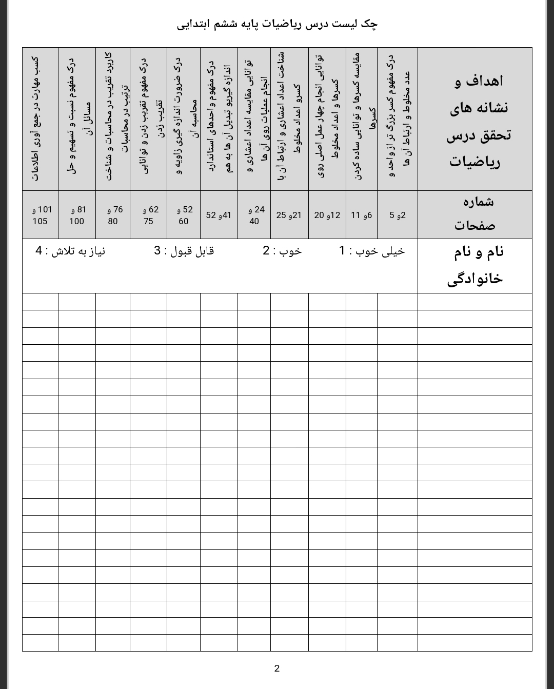 چک لیست گروهی ریاضی ششم دبستان