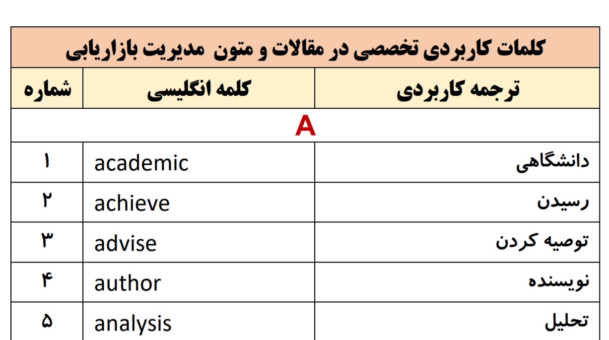 ترجمه 100 کلمه کاربردی تخصصی مدیریت بازاریابی
