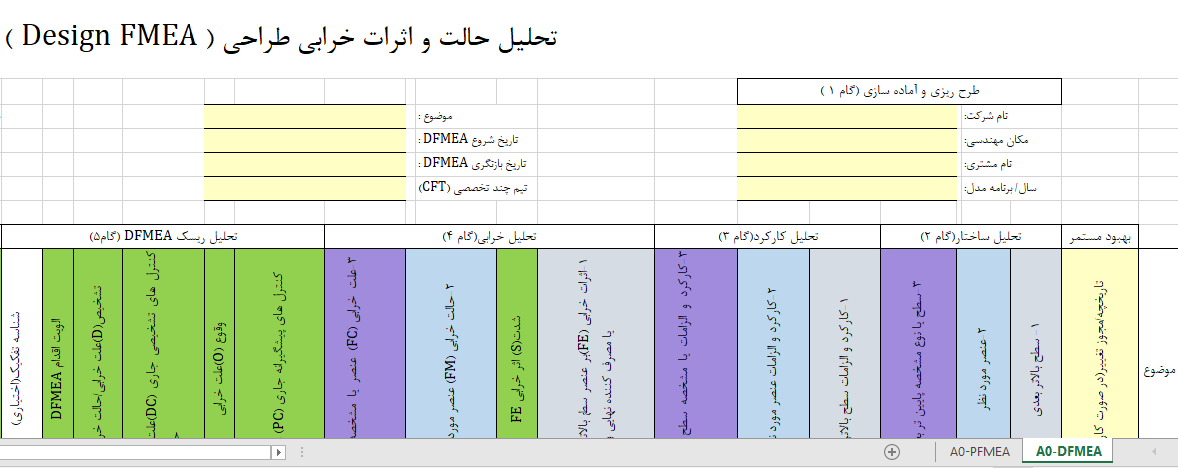 مجموعه فرمهای FMEA AIAG&VDA ویرایش پنجم(FMEA MSR)