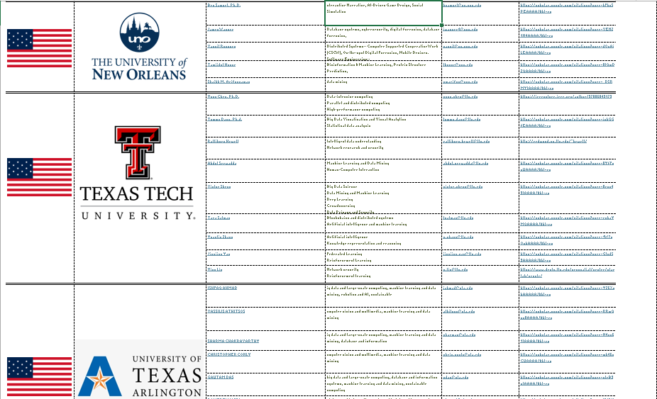 فایل اکسل جامع اطلاعات 2748 استاد رشته کامپیوتر جهت مکاتبه و اخذ پذیرش و فاند