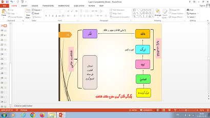 پاورپوینت درس یکم روان شناسی یازدهم تعریف و روش مورد مطالعه