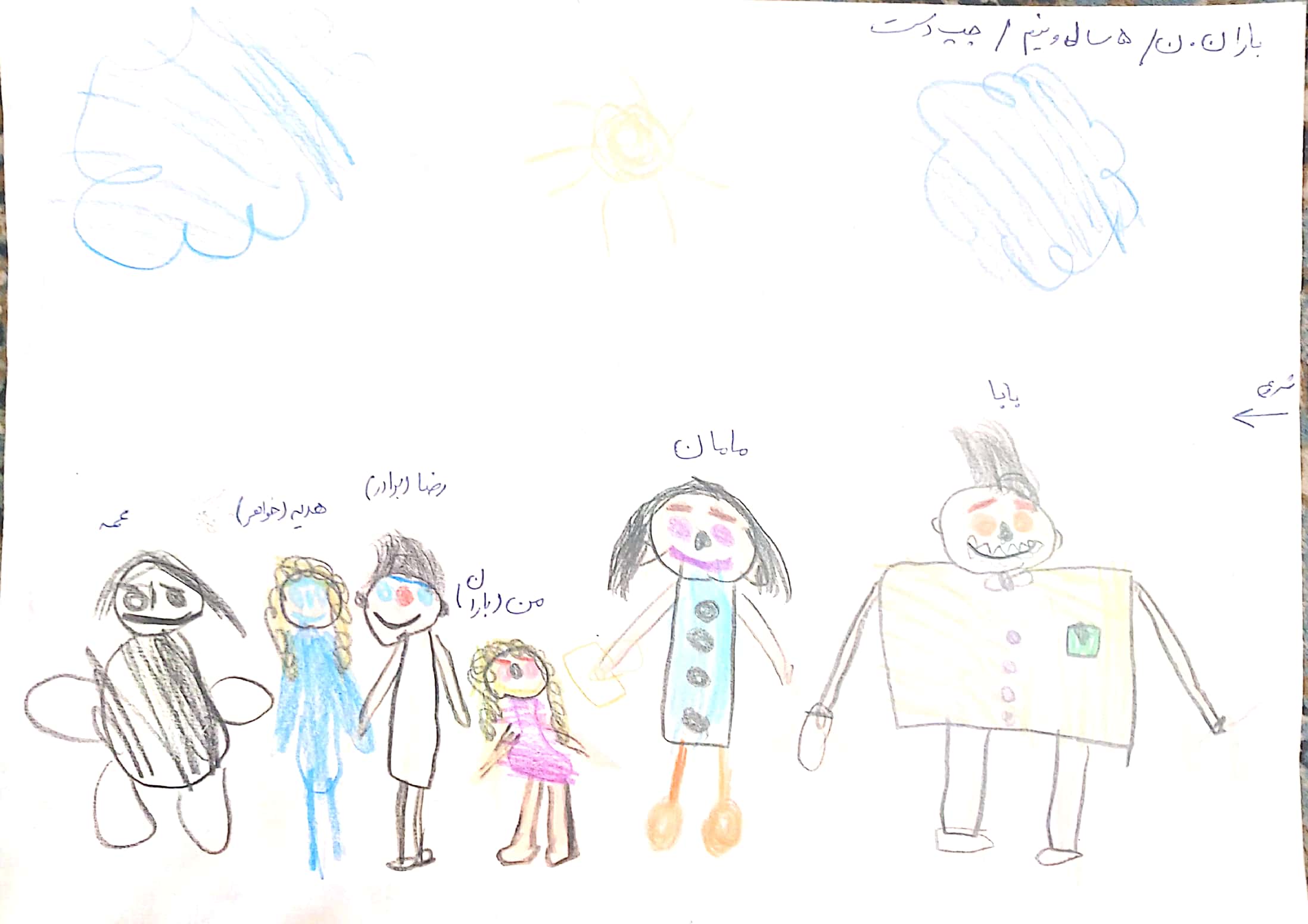 نمونه تفسیر کامل نقاشی کودک: آزمون ترسیم خانواده