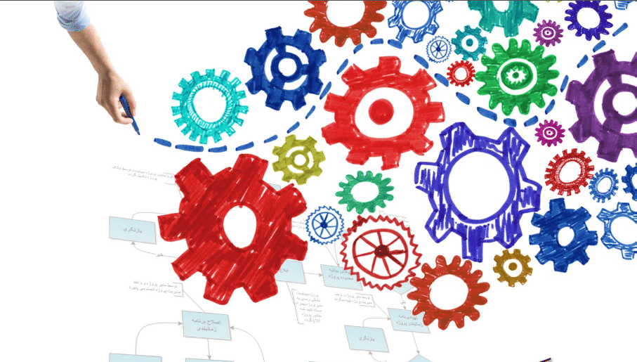 چگونه اولین فرآیند BPM را در سازمان انتخاب کنیم؟