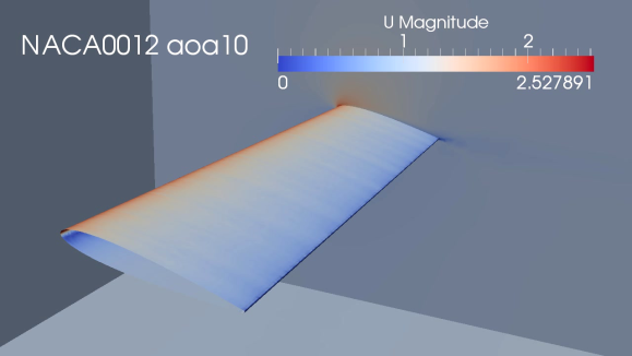 گزارش openfoam تحلیل جریان روی AirFoil NACA0012