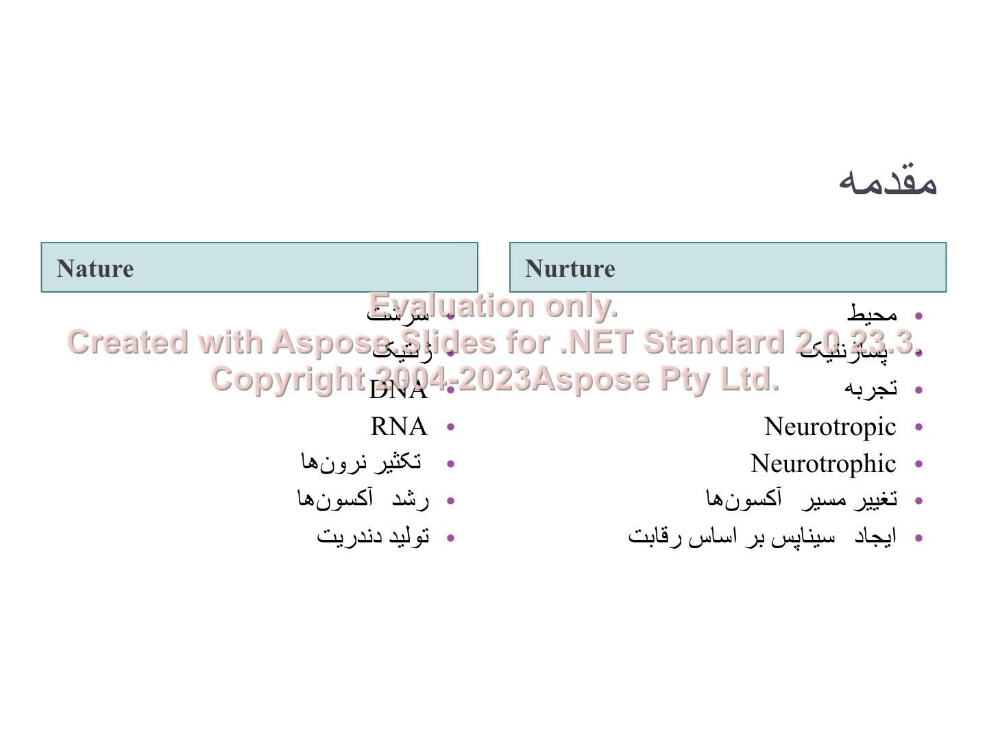 پاورپوینت توسعه و رشد سیستم عصبی      تعداد اسلاید : 64      نسخه کامل✅