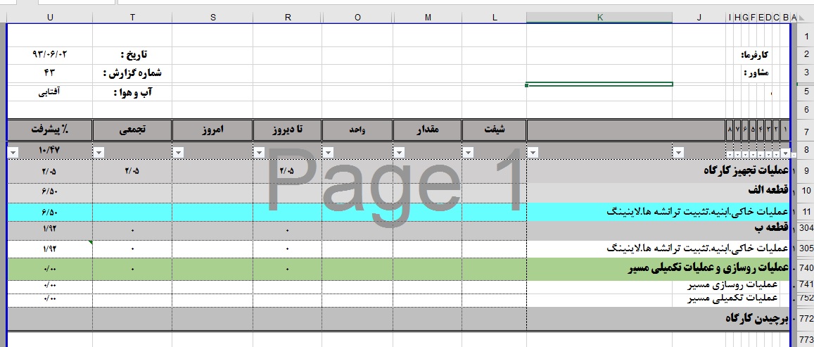 ساختار شکست پروژه راه سازی
