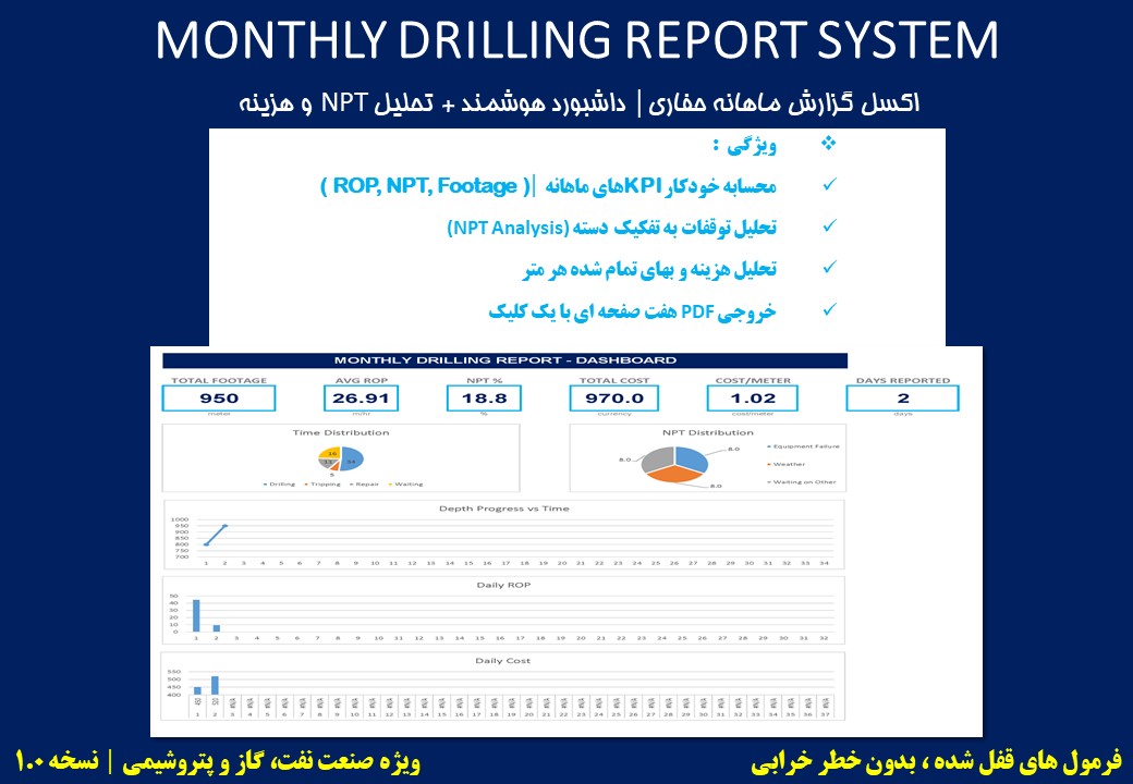 جدیدترین فایل های فاپول