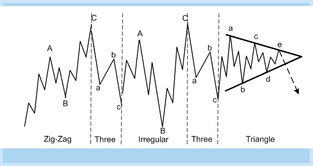 کتاب ساختارهای کامپلکس در امواج الیوت pdf