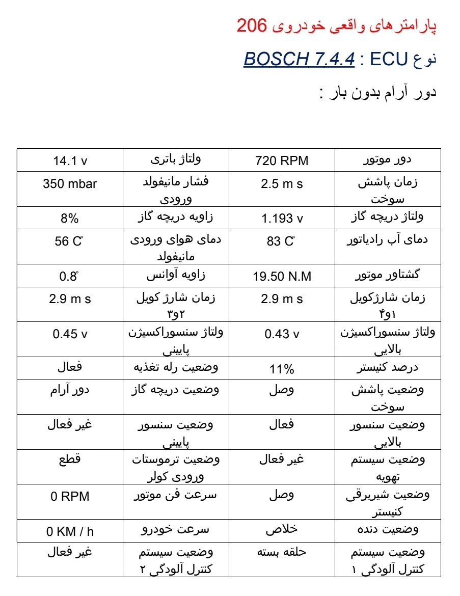 جزوه جدول پارامترهای استاندارد خودروهای داخلی