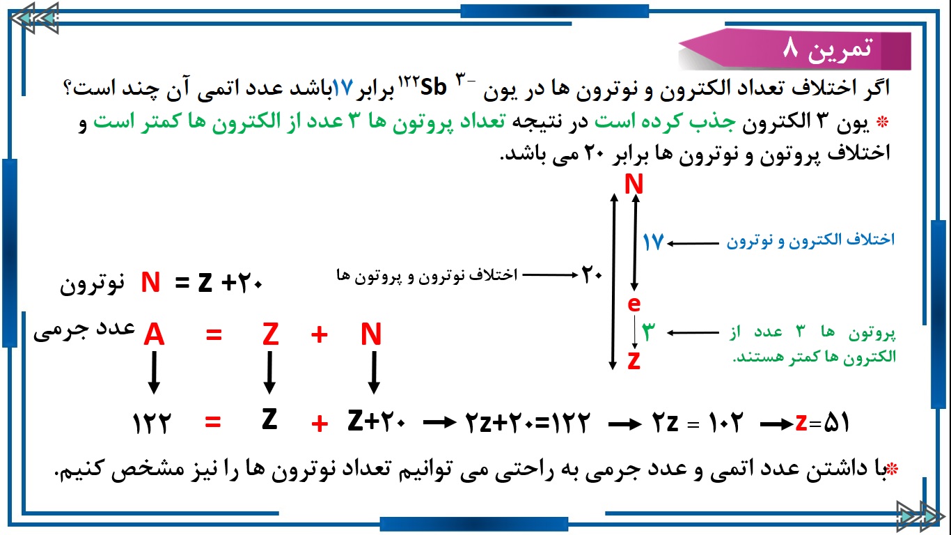 جزوه فصل اول شیمی دهم _حل مسائل عدد اتمی و عدد جرمی
