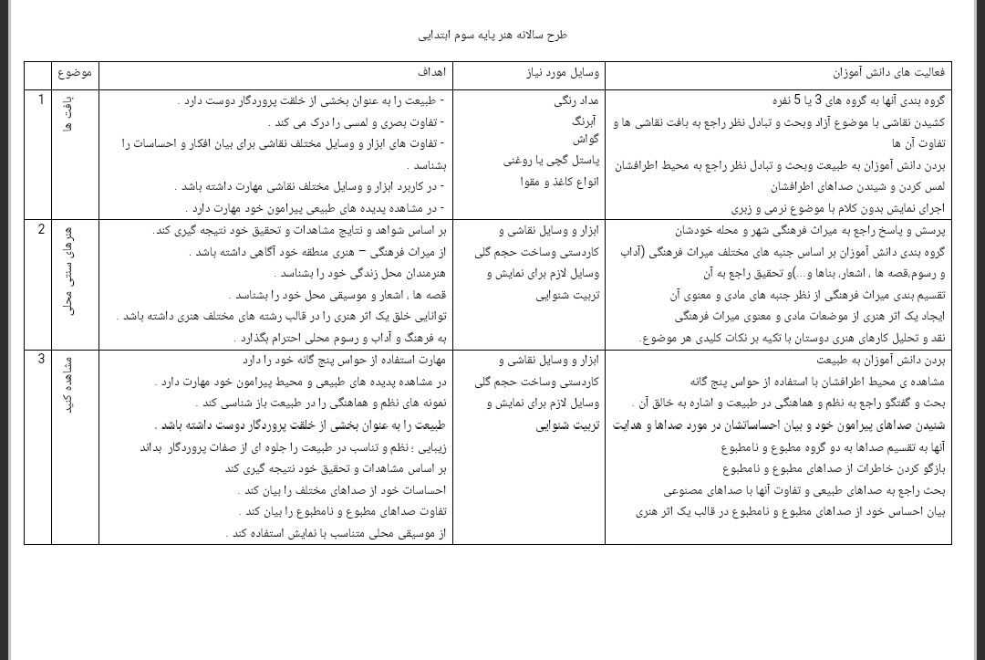 طرح سالانه هنر پایه سوم ابتدایی