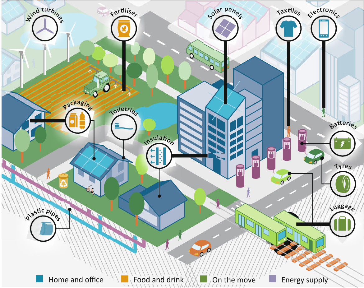 چشم انداز محصولات پتروشیمیایی