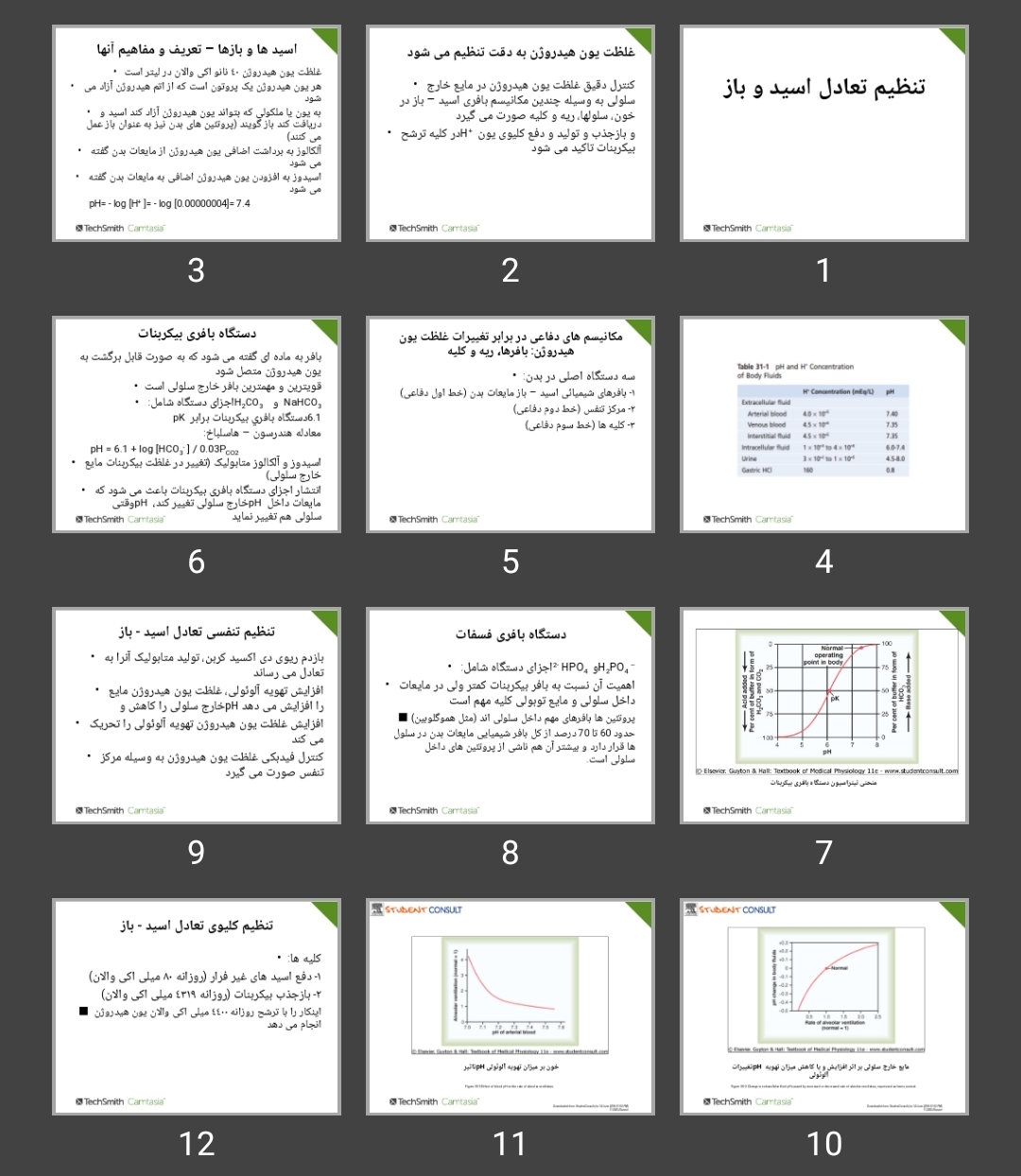 پاورپوینت تنظیم تعادل اسید و باز