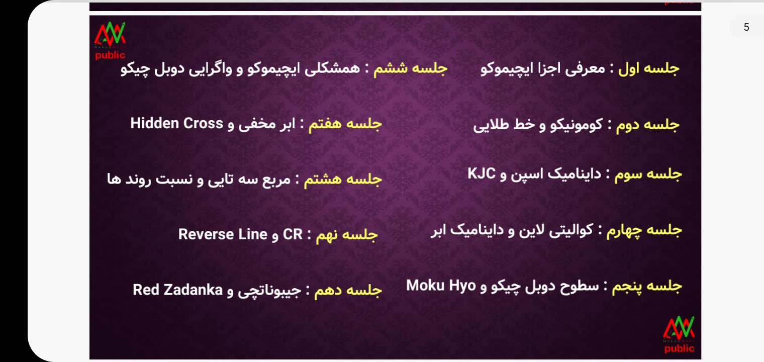 دوره جامع سیستم معاملاتی کایوموکو