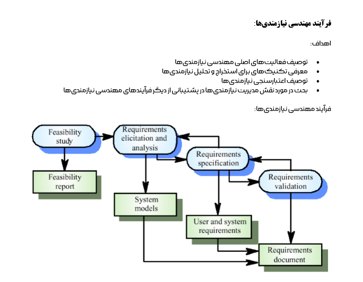 جزوه فرآیند مهندسی نیازمندی‌ها