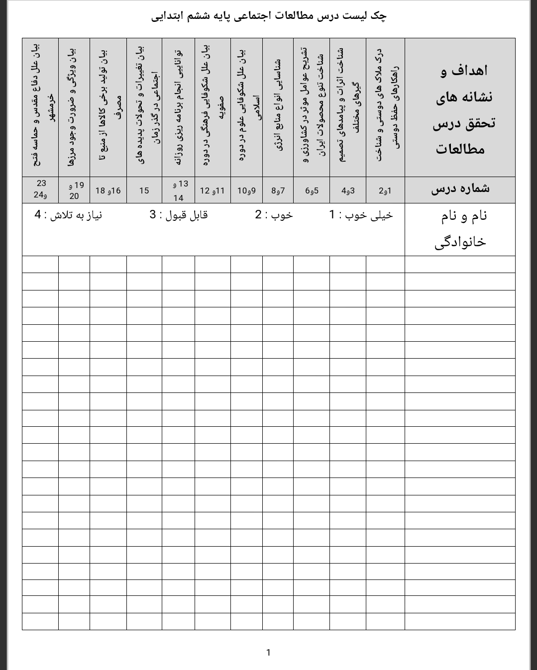 چک لیست گروهی مطالعات اجتماعی ششم دبستان