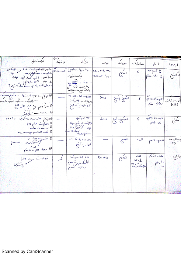 دیکشنری دورلند (پزشکی) 🔬 نسخه کامل ✅