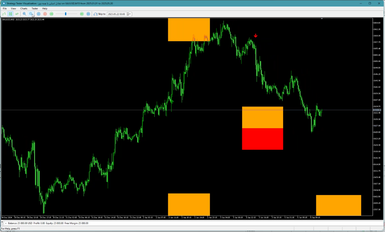 اندیکاتور بالانس شخصی سازی