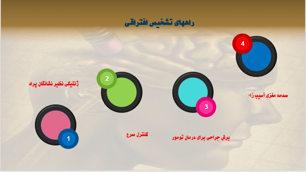 یک نمونه قالب پاورپوینت طراحی شده مناسب رشته ها و درس های مختلف علوم پزشکی و روانشناسی